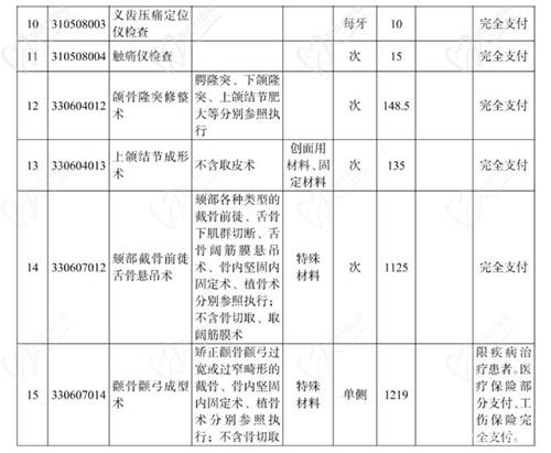 口腔項(xiàng)目