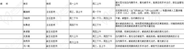 復(fù)旦大學(xué)附屬中山醫(yī)院眼科醫(yī)生出診時(shí)間