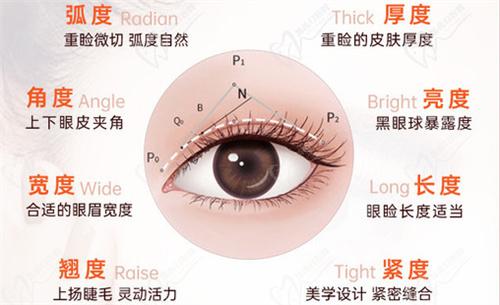 杜園園是不是營銷出來的？后從杜園園眼修復技術(shù)特點來看